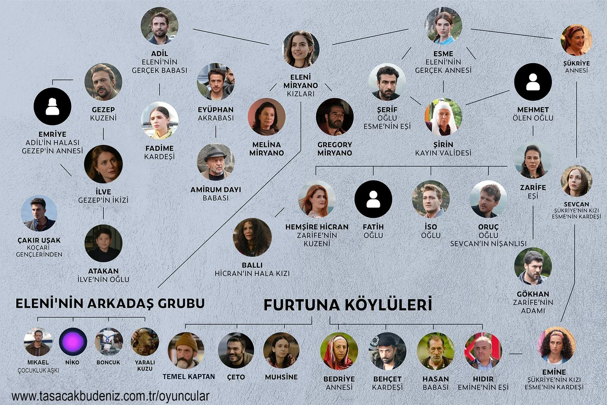 Yeni Dizisiyle Ekranlara Dönüyor!